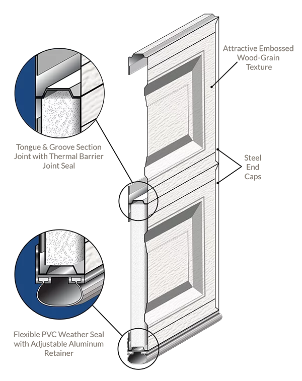 HORMANN THERMA TECH 3500 1 500 Series Cutaway Diagram9 2019